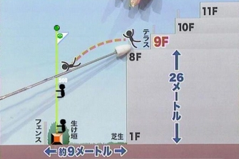 窪塚洋介の転落事故？マンションの何階