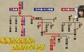 出川哲郎の家系図がすごい？祖父は？